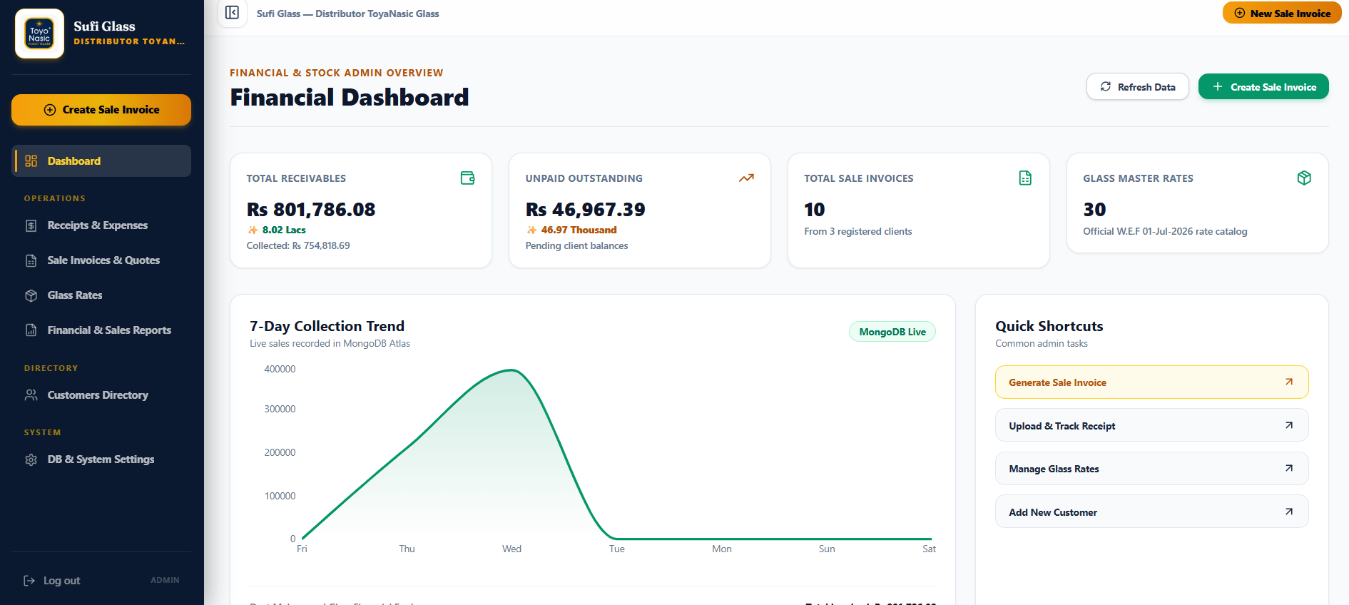 Sufi Glass financial dashboard with live collection data